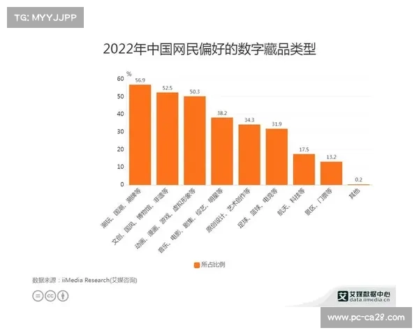 数字藏品首批发售引爆市场迅速秒罄引发热烈关注和讨论 数字藏品首批发售引爆市场迅速秒罄引发热烈关注和讨论